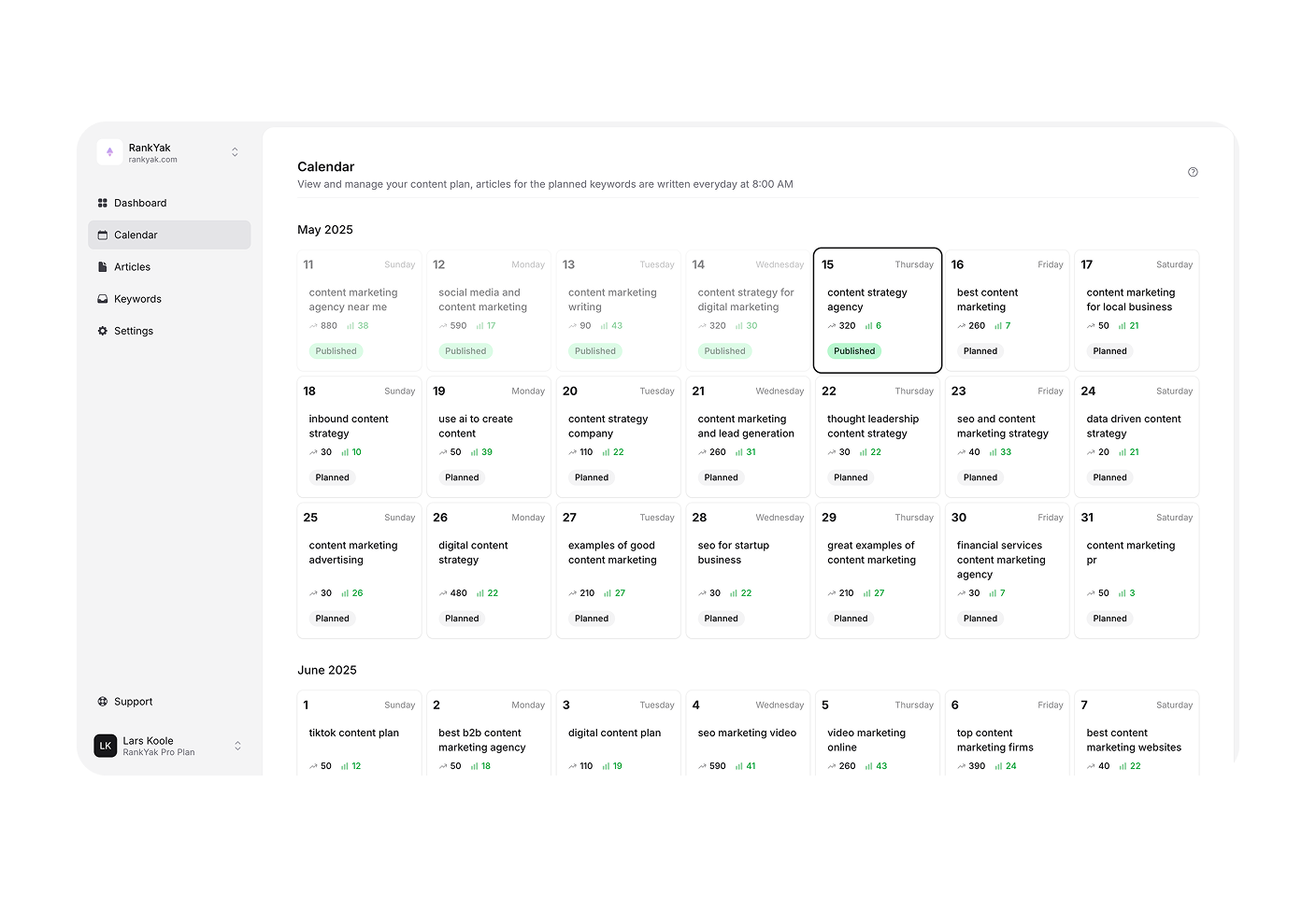 AI-generated monthly content plan