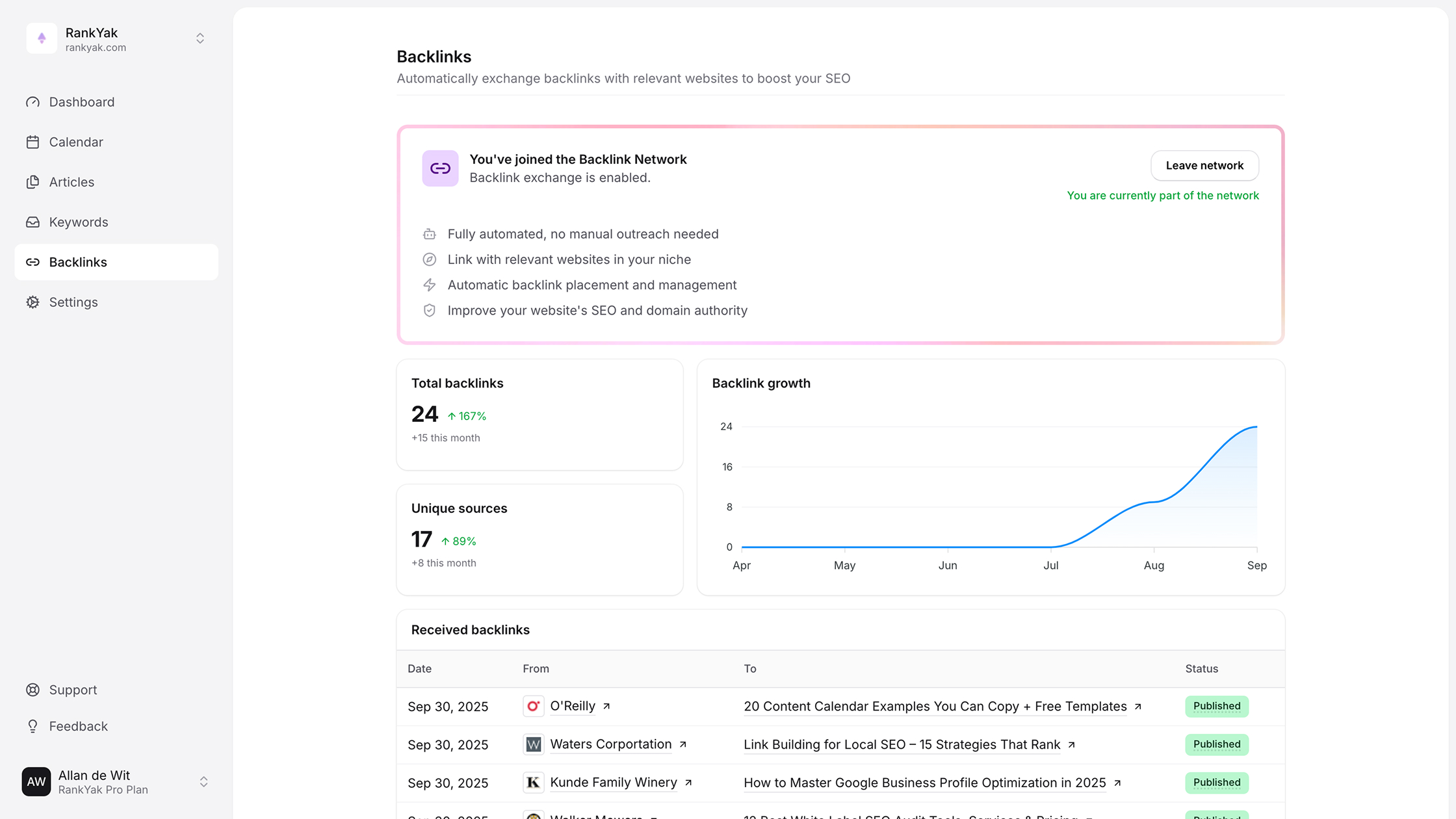 RankYak backlink exchange