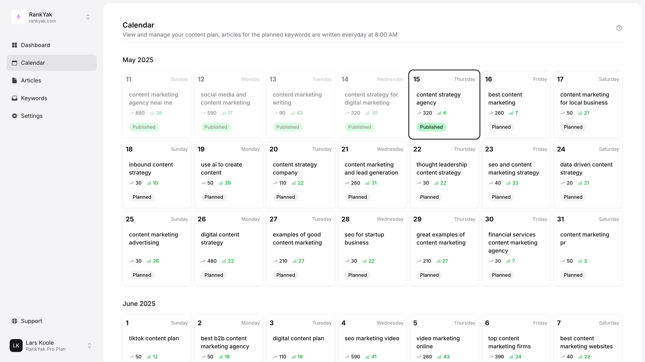 RankYak SEO content calendar