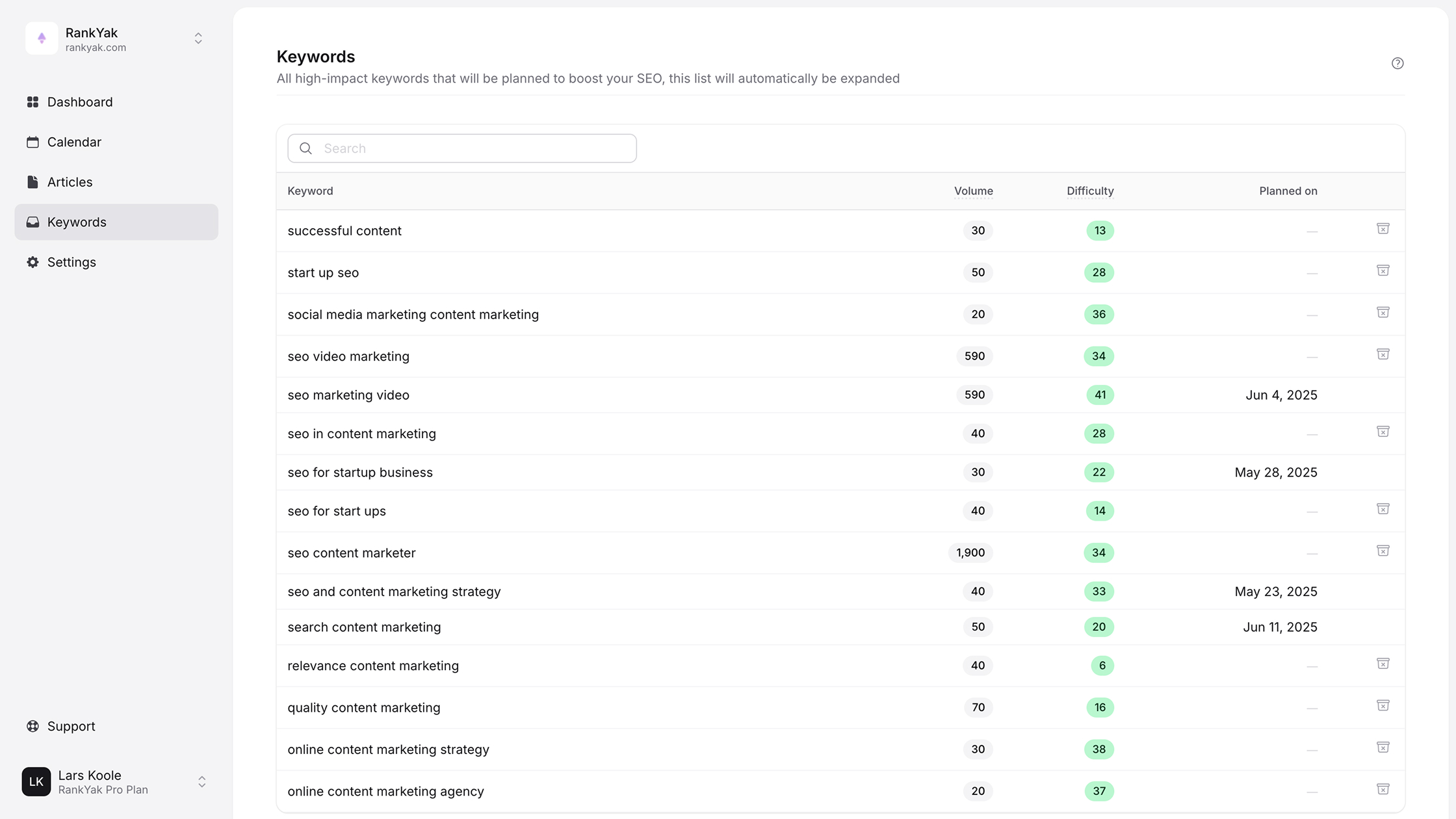 RankYak SEO keywords