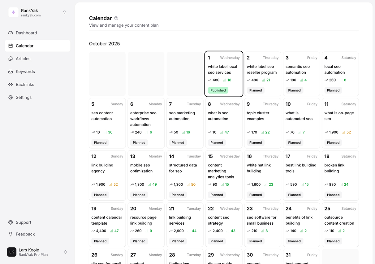 Actionable keyword results