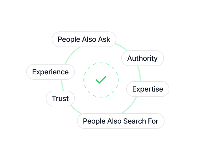 Helpful content via EEAT framework and Search Signals