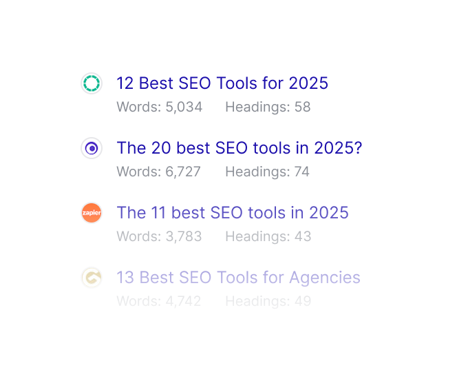 Top-ranking competitor SERP analysis